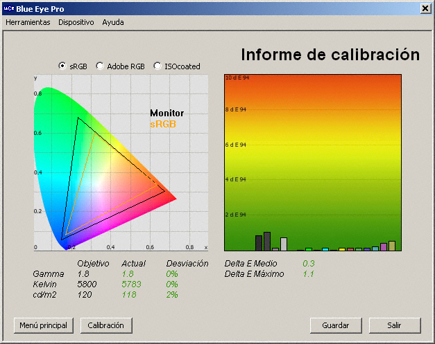 Informe software LaCie Blue Eye PRO, comparación con el espacio de color sRGB