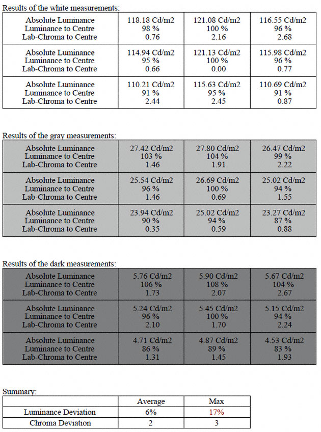 Informe UGRA - Uniformidad