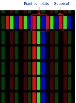Estructura de un píxel