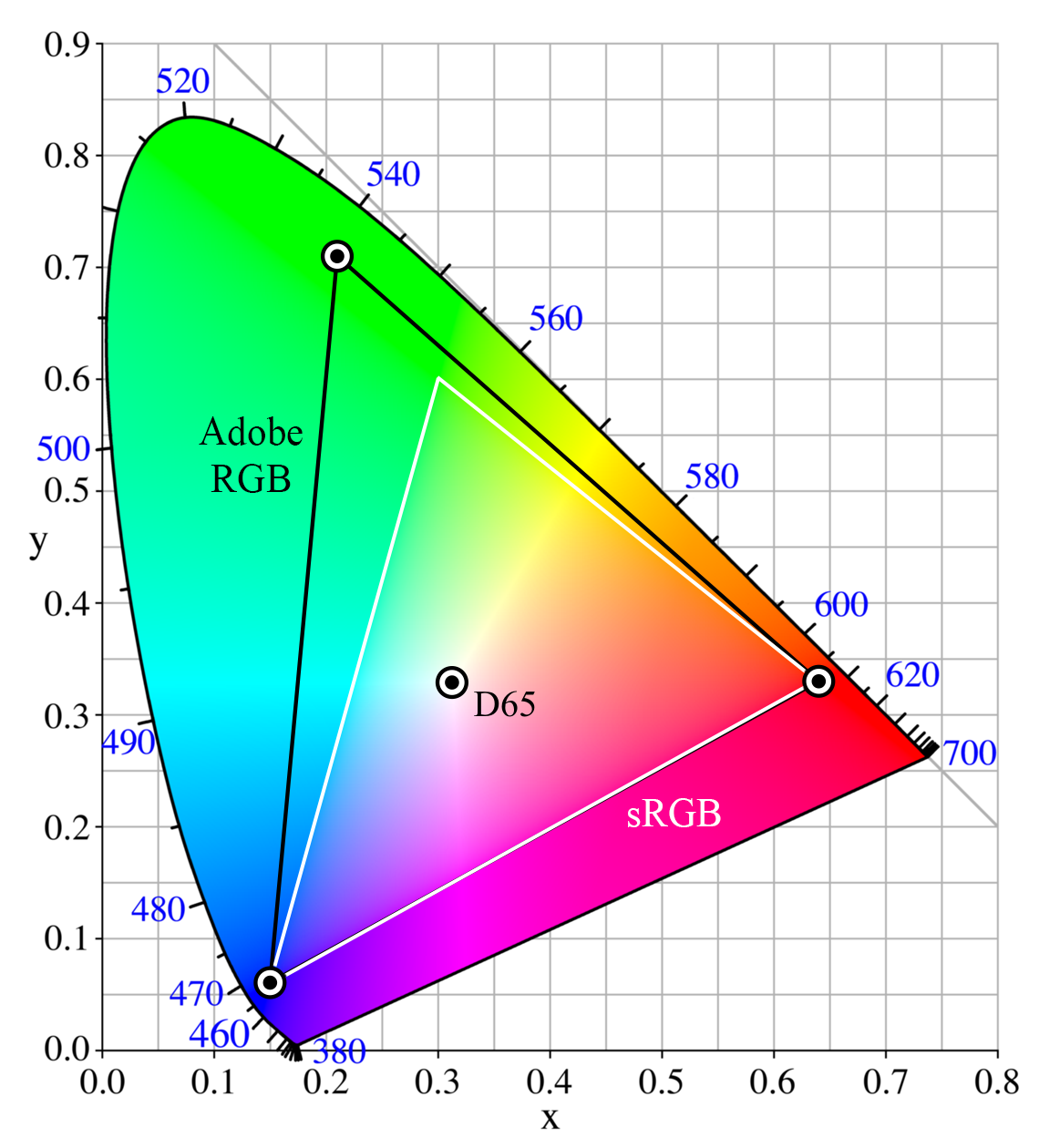 monitores adobe RGB