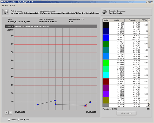 Validator