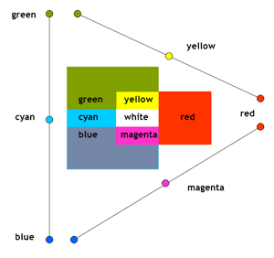 Teoría de color