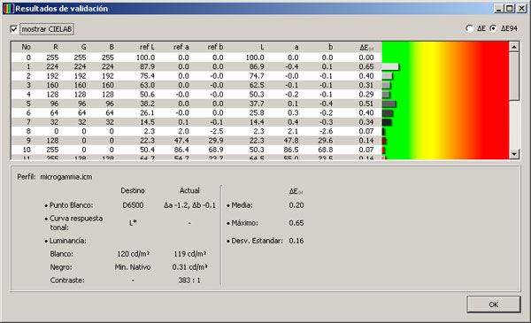 Software SpectraView Profiler