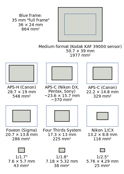 medidas sensor swab