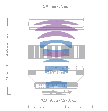 zeiss 135